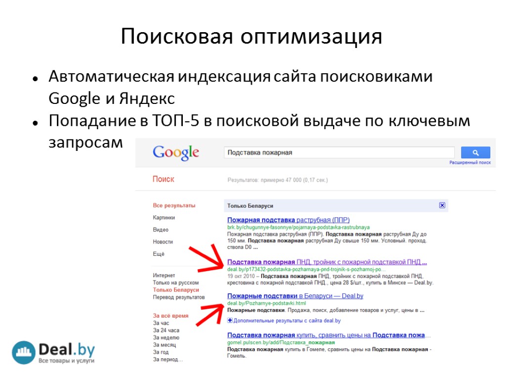 Поисковая оптимизация Автоматическая индексация сайта поисковиками Google и Яндекс Попадание в ТОП-5 в поисковой